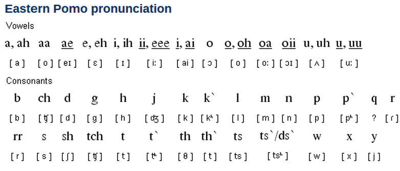 Communication Language Pomo Tribe